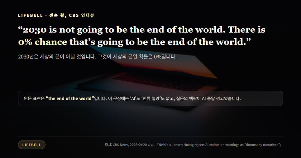 CBS 인터뷰 원문 인용 — "2030 is not going to be the end of the world. There is 0% chance that's going to be the end of the world." 원문 표현은 "the end of the world"이며 이 문장에 'AI'도 '인류 멸망'도 없고, 질문의 맥락이 AI 종말 경고였습니다