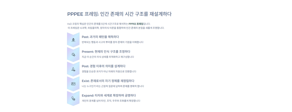 PPPEE 프레임 — Past, Present, Post, Exist, Expand 다섯 국면