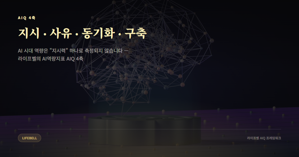 AX 컨설팅 실습은 왜 '막혔다가 뚫린 순간'으로 설계해야 하나 — AIQ 4축으로 본 실습 설계법 — 도해 2