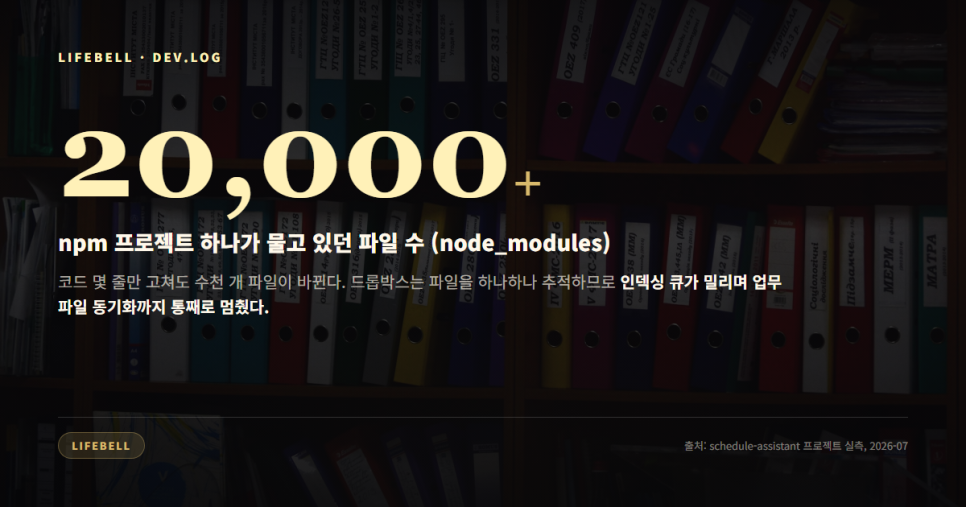 드롭박스가 멈췄다 — 범인은 파일 2만 개, node_modules였습니다 — 도해 2