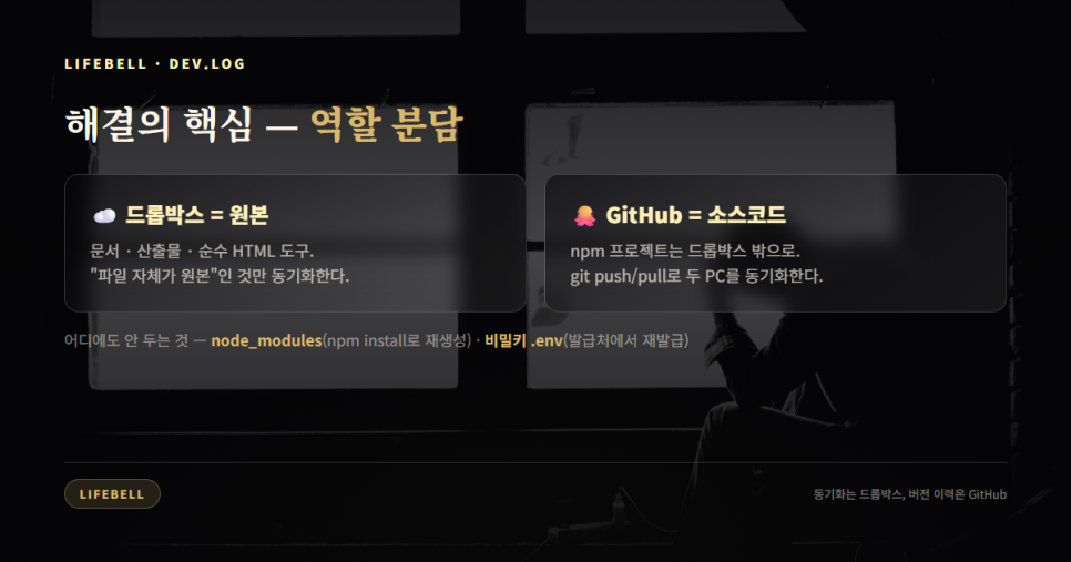 드롭박스가 멈췄다 — 범인은 파일 2만 개, node_modules였습니다 — 도해 3