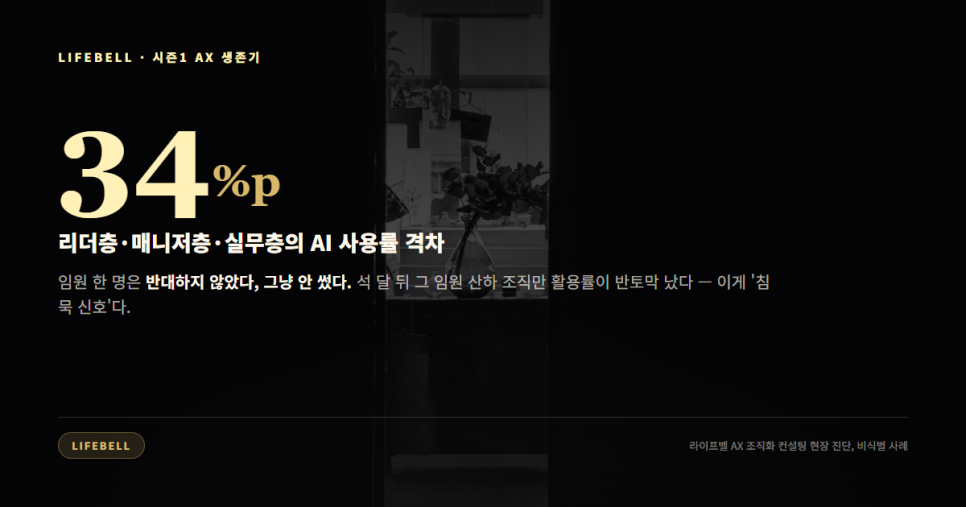 AI가 안 쓰이는 조직의 진짜 이유 — 역량이 아니라 '학습된 무기력' — 도해 2