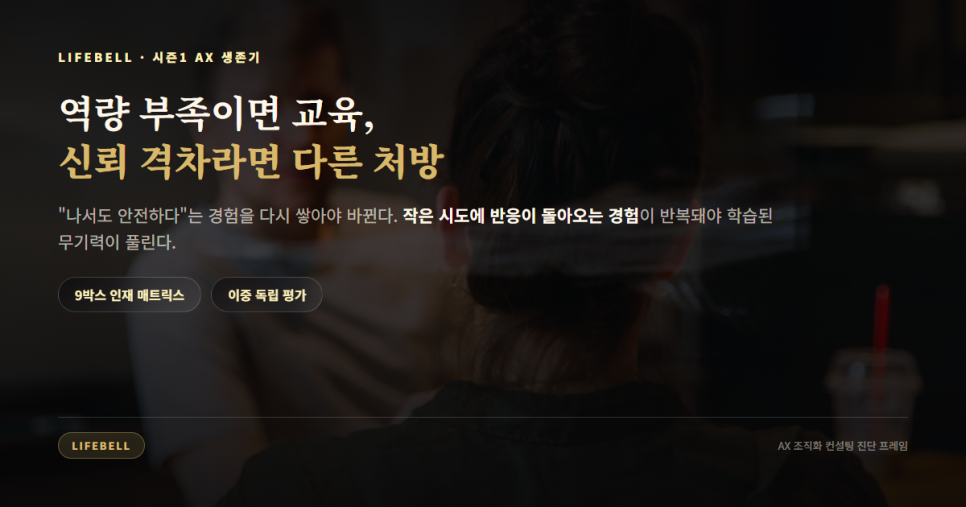 AI가 안 쓰이는 조직의 진짜 이유 — 역량이 아니라 '학습된 무기력' — 도해 4