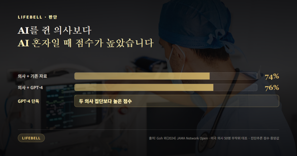 AI가 대체할 수 없는 능력은 정말 있을까 — 공감·판단·창의·신뢰를 흔드는 연구들 — 도해 3