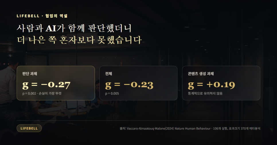 사람이 AI를 감독하면 될까 — 감독자가 예스맨이 되는 이유 — 도해 2
