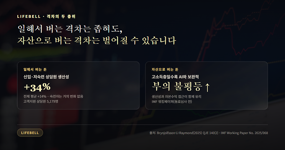 AI 양극화, 나누면 해결될까 — '왜 나눠주냐'는 질문부터 — 도해 2