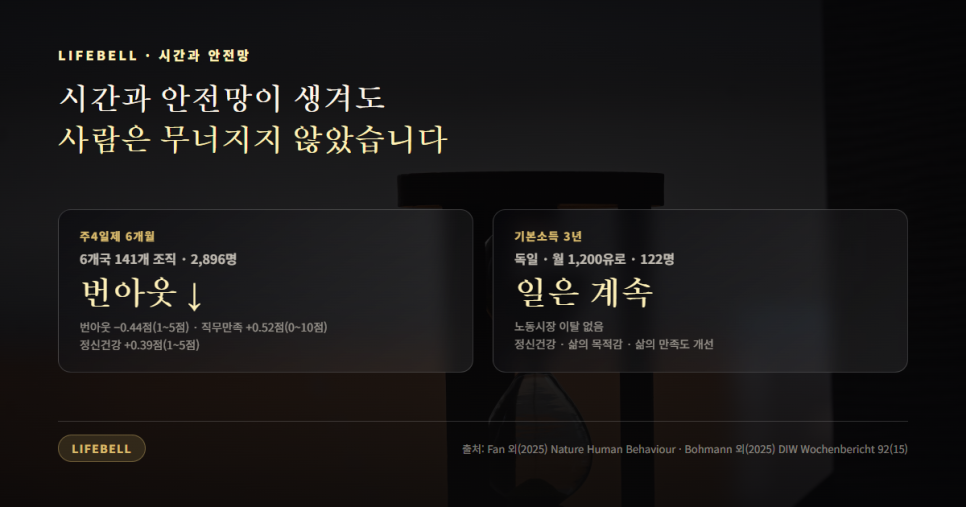AI가 일을 덜어 주면 행복해질까 — 쉴 줄은 아는가, 배워서 뭐 하나 — 도해 2