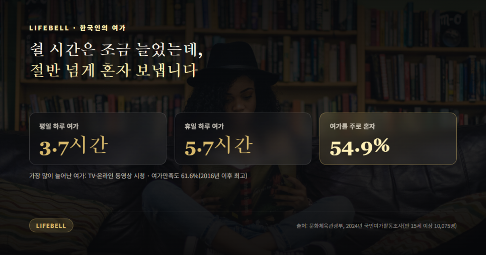 AI가 일을 덜어 주면 행복해질까 — 쉴 줄은 아는가, 배워서 뭐 하나 — 도해 3