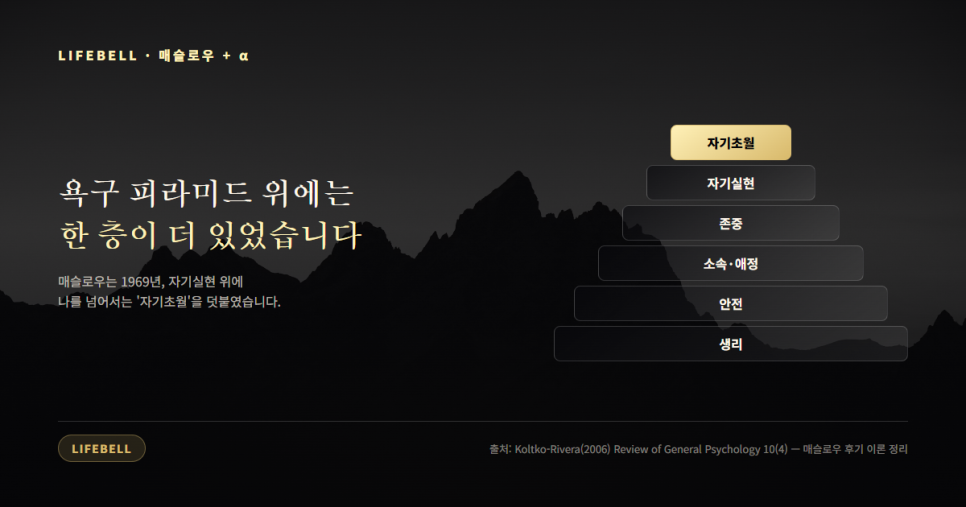 AI가 일을 덜어 주면 행복해질까 — 쉴 줄은 아는가, 배워서 뭐 하나 — 도해 4