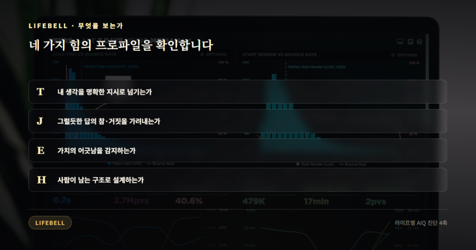 AIQ 진단이란 무엇인가 — AI를 얼마나 아는가가 아니라 얼마나 바르게 쓰는가 — 도해 2