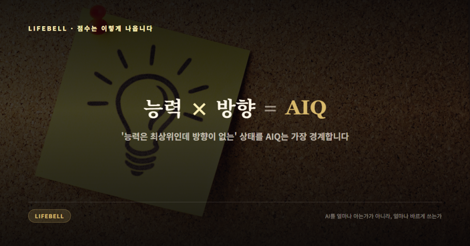 AIQ 진단이란 무엇인가 — AI를 얼마나 아는가가 아니라 얼마나 바르게 쓰는가 — 도해 3