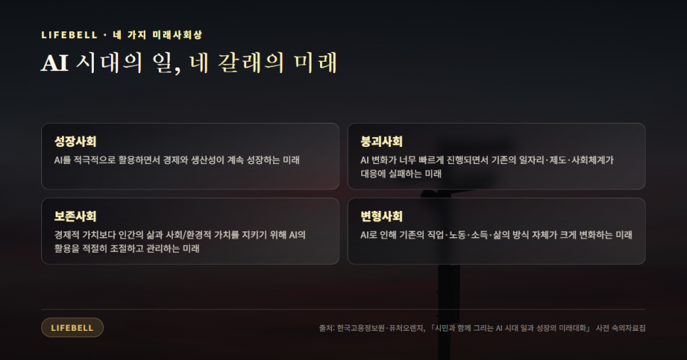 26명이 스티커 두 장으로 고른 미래 — 'AI 시대 일과 성장의 미래대화' 참가 후기 — 도해 2
