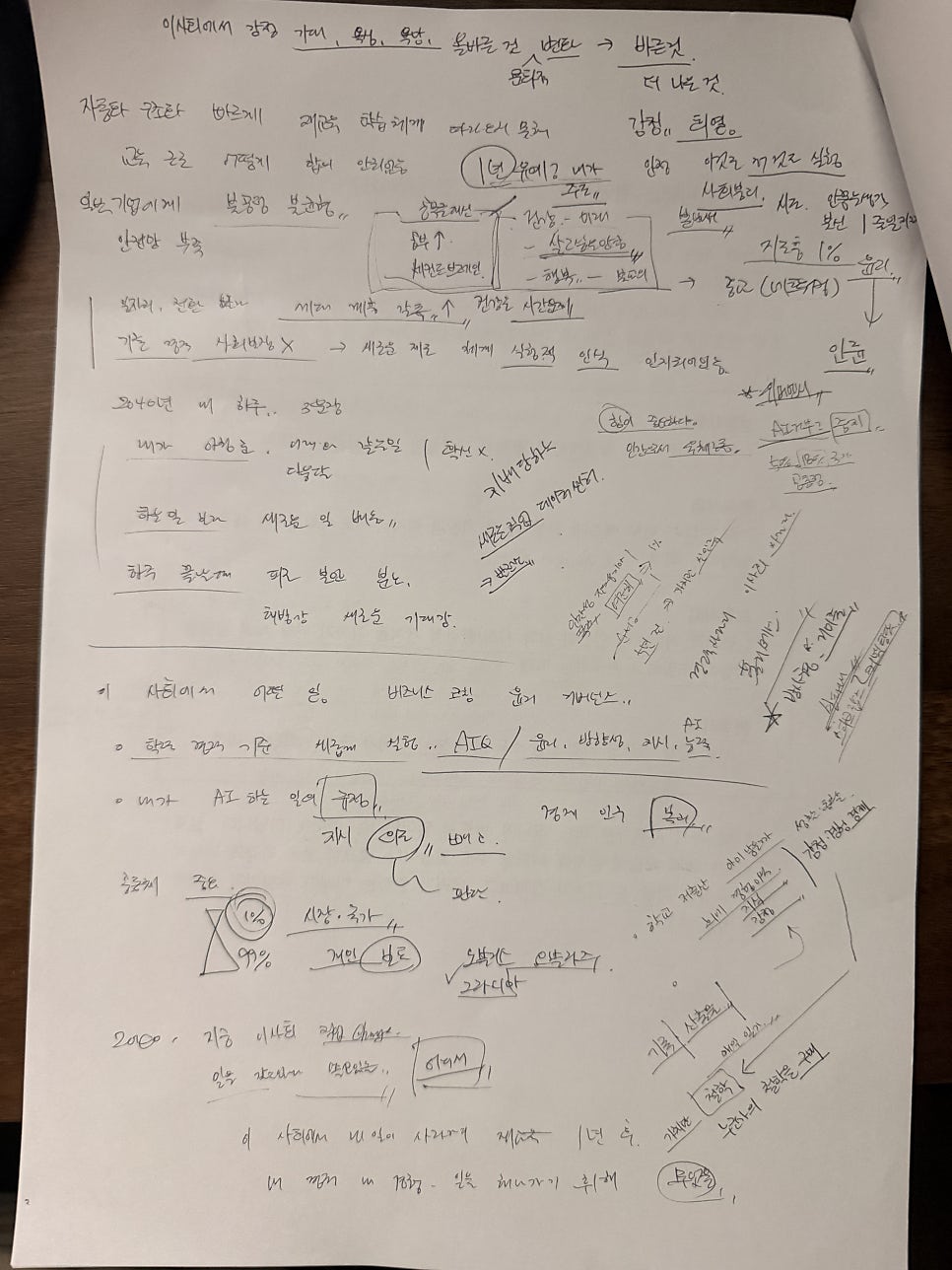 26명이 스티커 두 장으로 고른 미래 — 'AI 시대 일과 성장의 미래대화' 참가 후기 — 도해 6