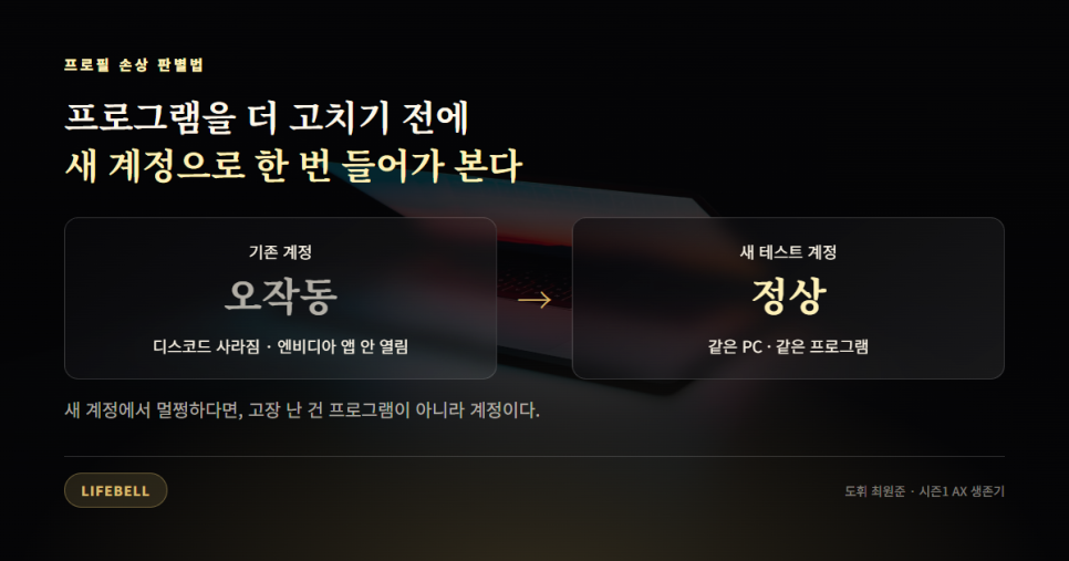 윈도우 사용자 프로필 손상, 계정을 지우기 전에 복구 폴더부터 만든 이유 — 도해 2