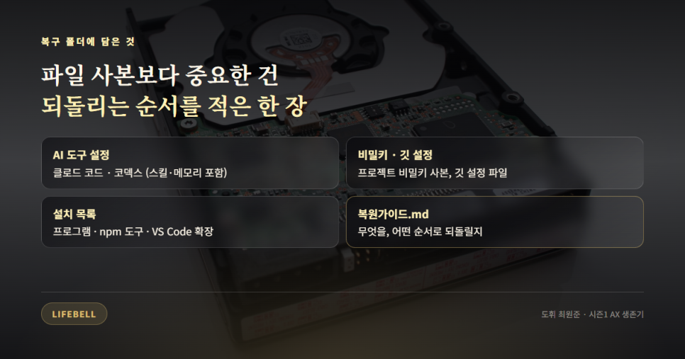 윈도우 사용자 프로필 손상, 계정을 지우기 전에 복구 폴더부터 만든 이유 — 도해 3