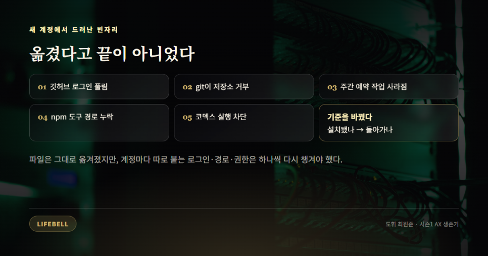 윈도우 사용자 프로필 손상, 계정을 지우기 전에 복구 폴더부터 만든 이유 — 도해 4