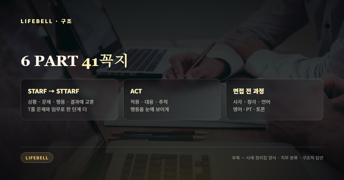 6 PART 41꼭지 — STARF·STTARF, ACT 기법, 면접 전 과정