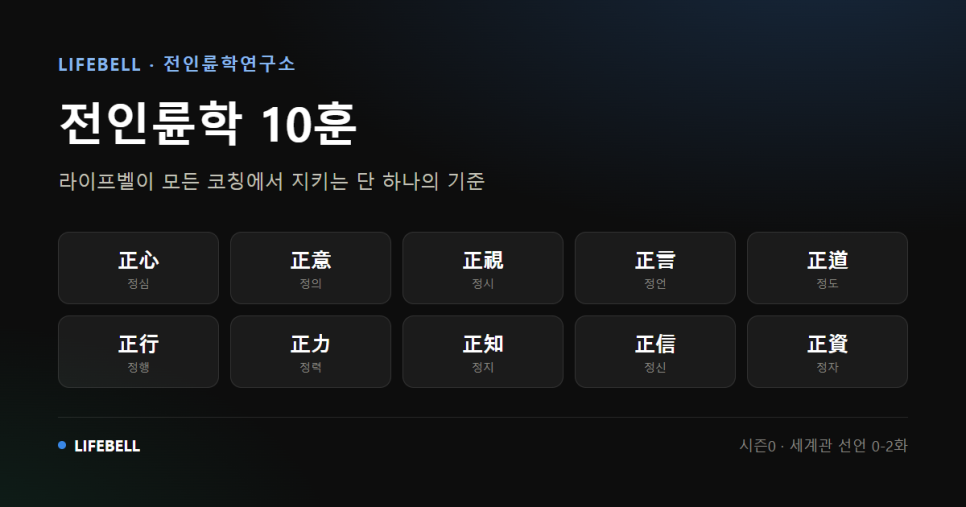 좋은 코치를 고르는 기준은 무엇인가 — 라이프벨이 공개하는 전인륜학 10훈 — 대표 이미지