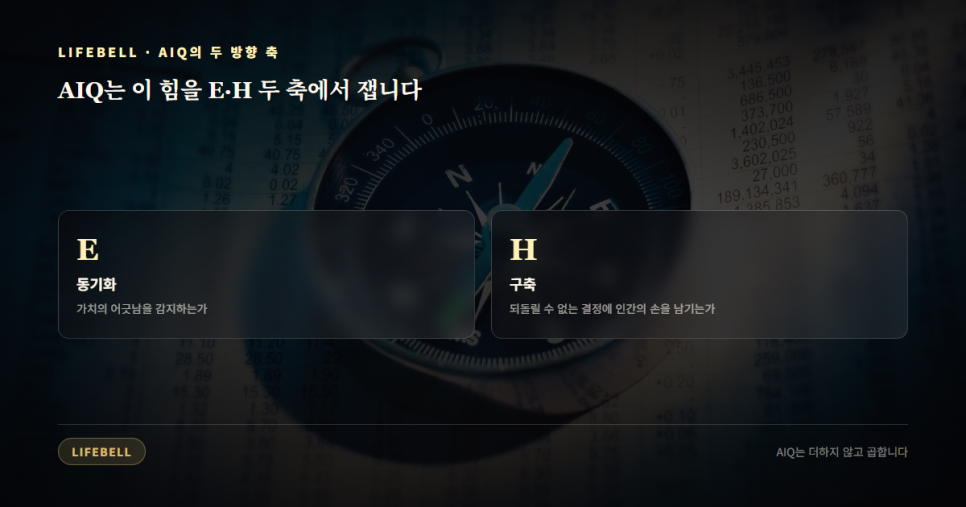 AI가 '당신의 가치를 이해했다'고 말할 때 넘겨주면 안 되는 것 — 도해 4