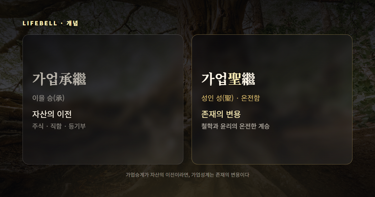 가업성계 — 가업承繼는 자산의 이전, 가업聖繼는 존재의 변용